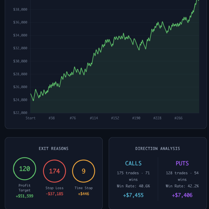 0DTE Opening Range Breakout: Strategy Rules and Backtest Results