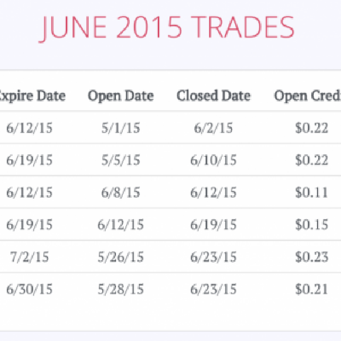 June 2015 Trades