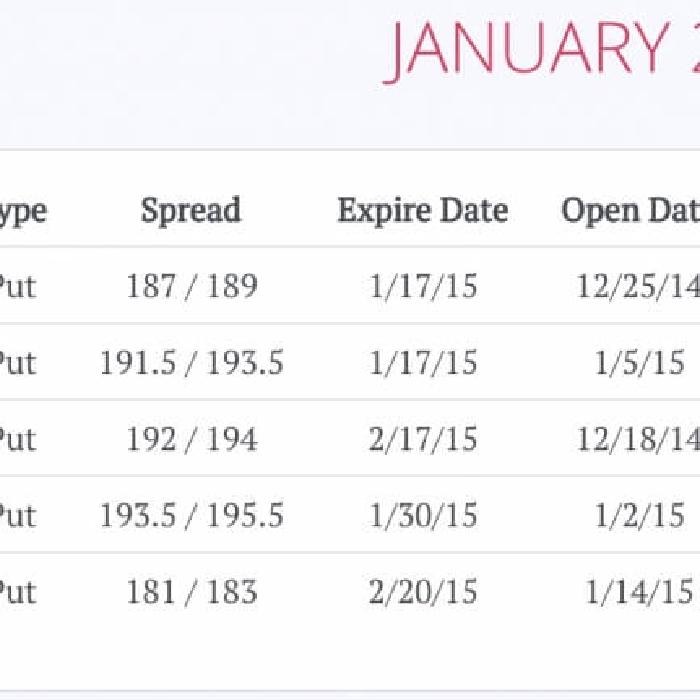 January 2015 Trades