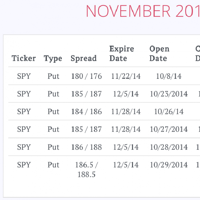 November 2014 Trades