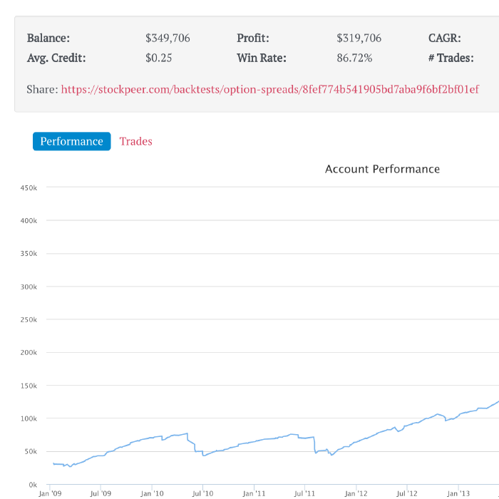 Backtesting Options Is Here