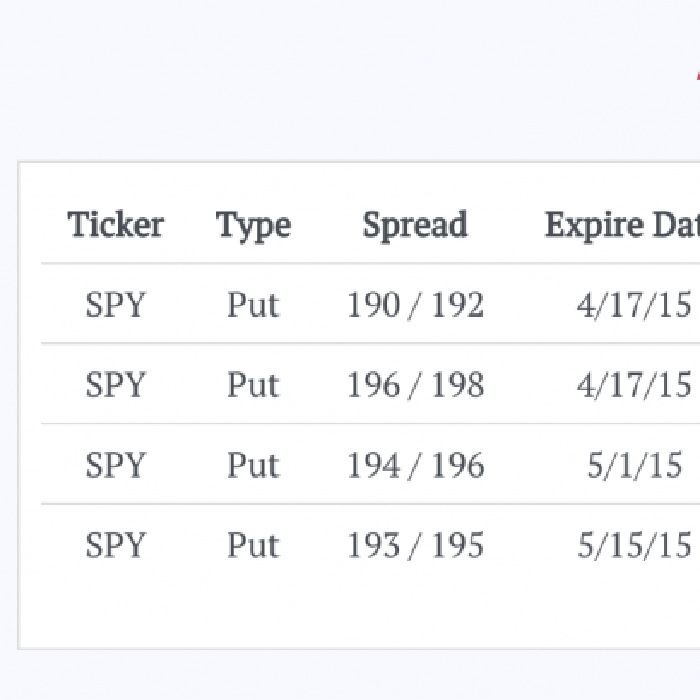 April 2015 Trades