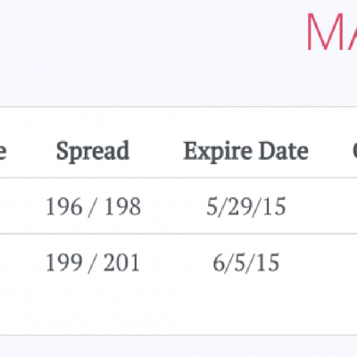 May 2015 Trades