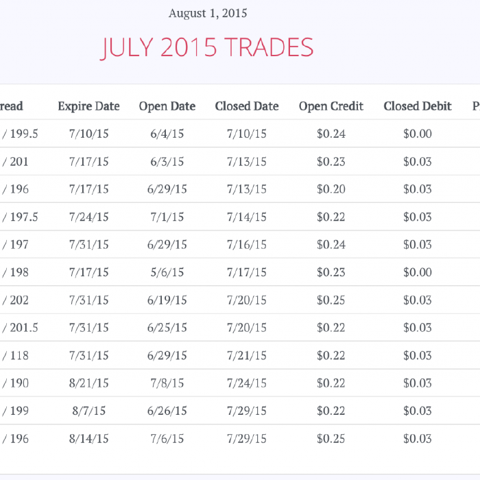 July 2015 Trades