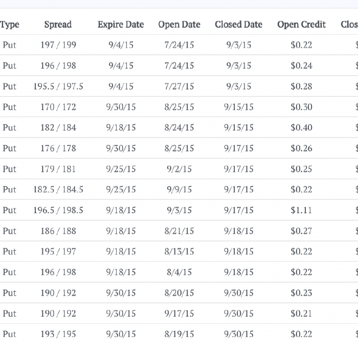 September 2015 Trades