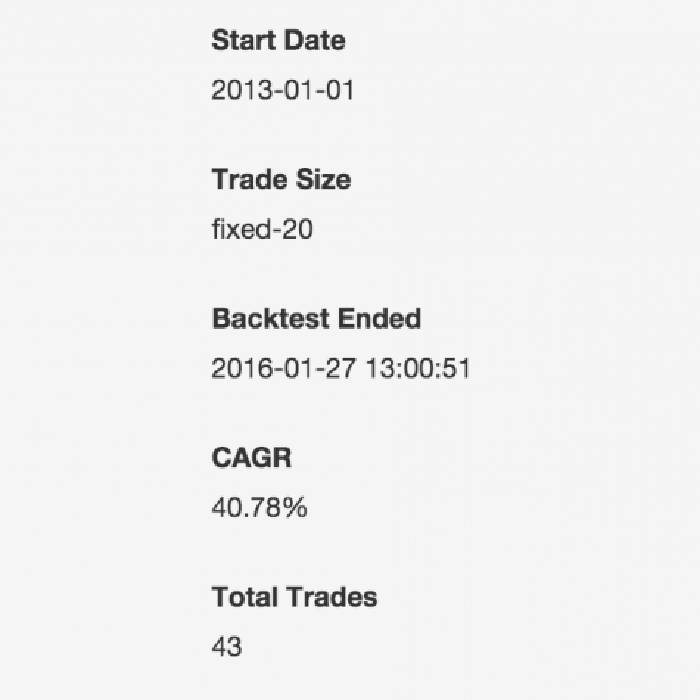 Trading Weekly Put Credit Spreads