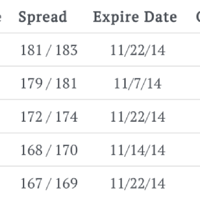 Why I Am Sharing My Trades - October 2014 Trades
