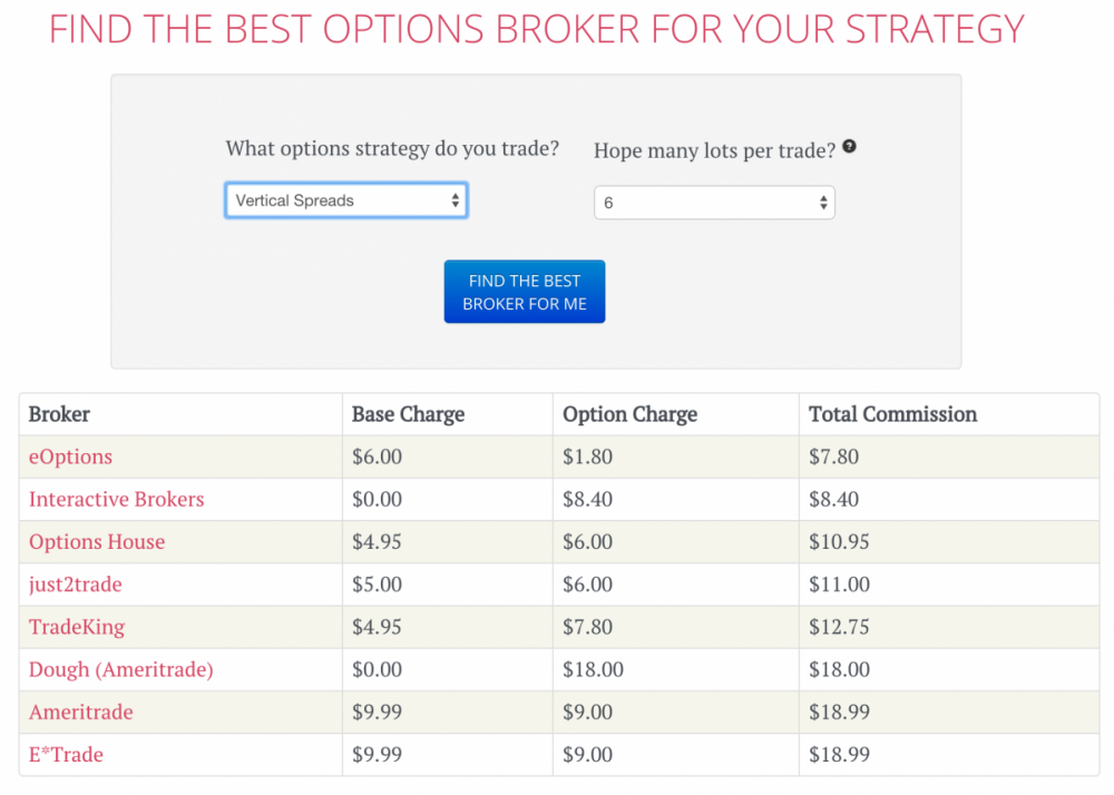 Find-The-Best-Options-Broker_25