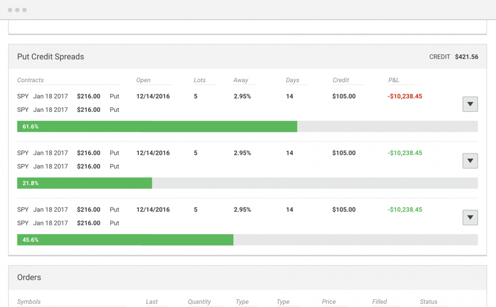 Options Cafe Put Credit Spread