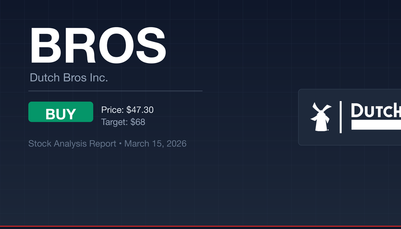 BROS Dutch Bros stock analysis report - BUY at $47.30 with $68 price target