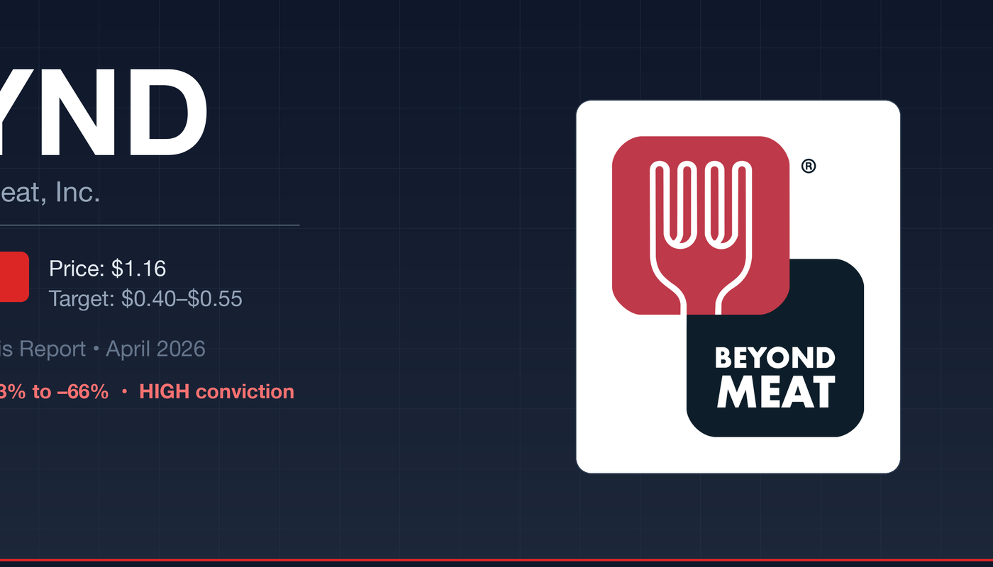 Beyond Meat BYND stock analysis report - SELL at $1.16 with $0.40 target price