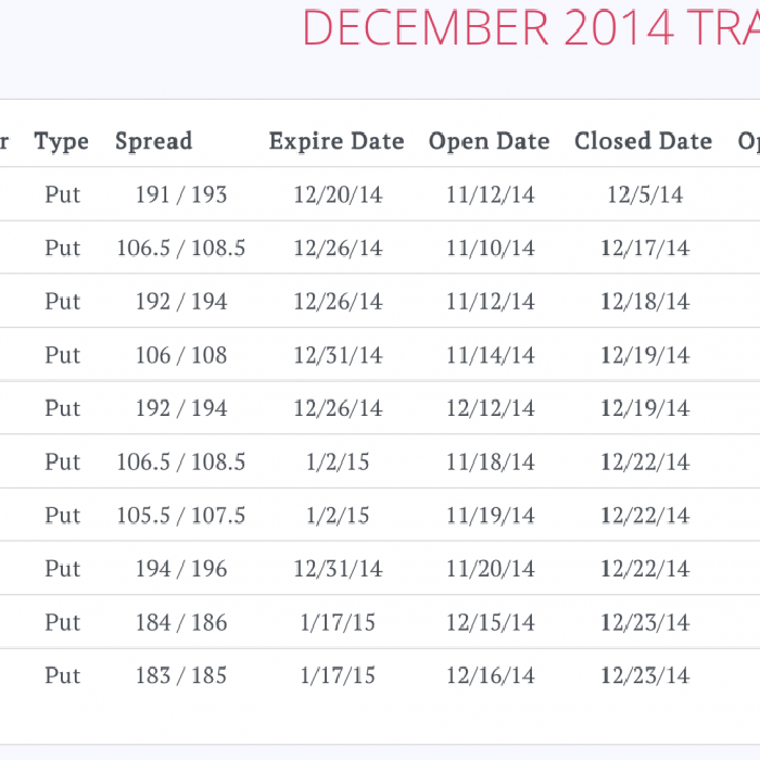 December 2014 Trades