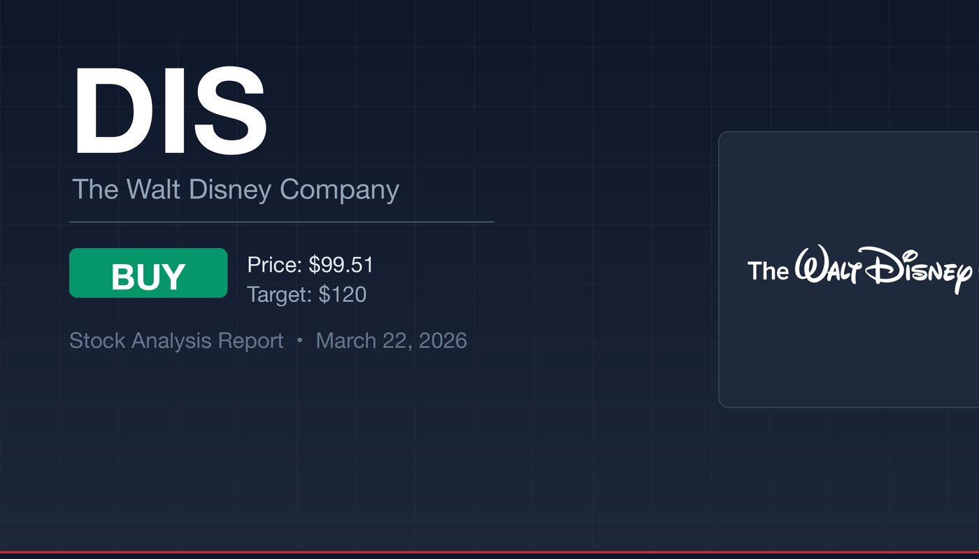 DIS Walt Disney Company stock analysis report - BUY at $99.51 with $120 target