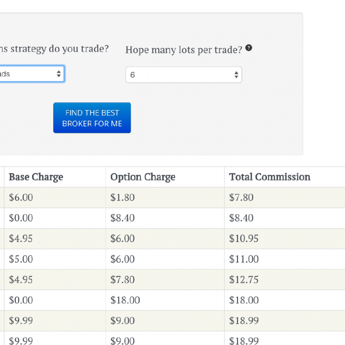 Broker Finder—Find the Cheapest Broker for Options Trading