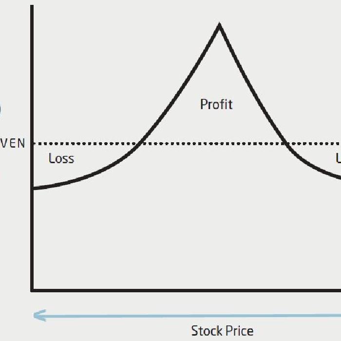 The Long Calendar Spread Explained