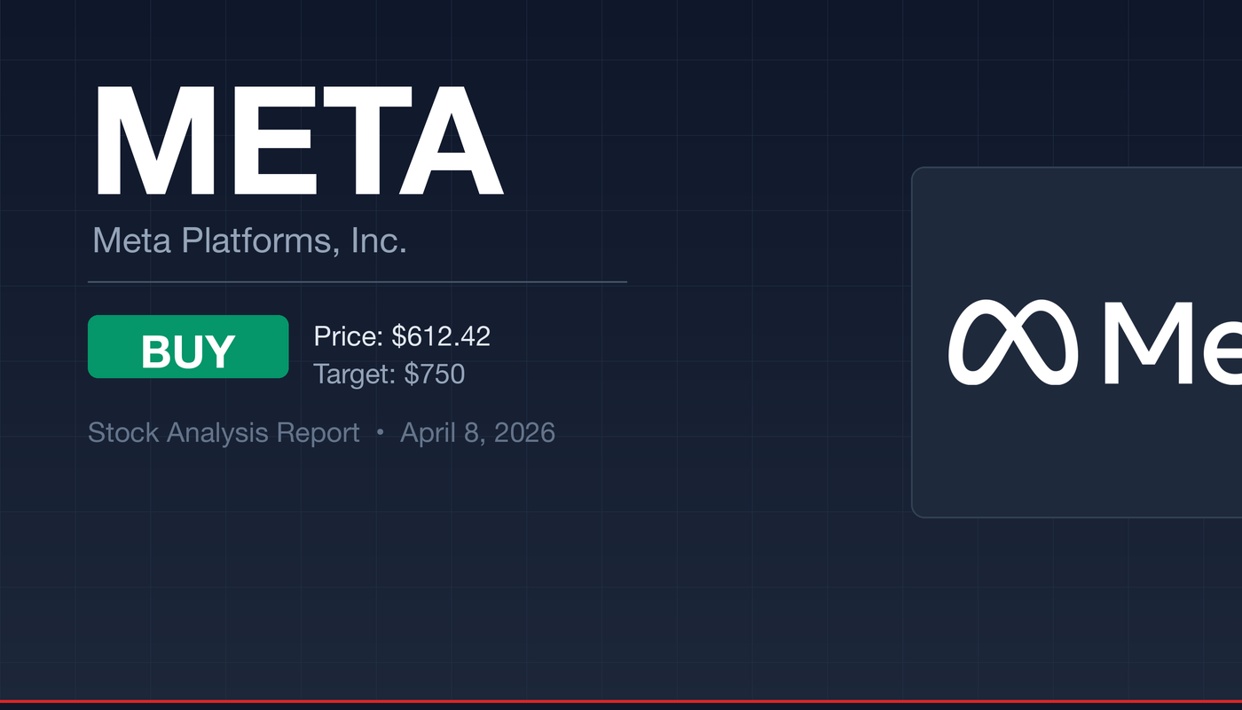 META Meta Platforms stock analysis report - BUY at $612 with $750 target
