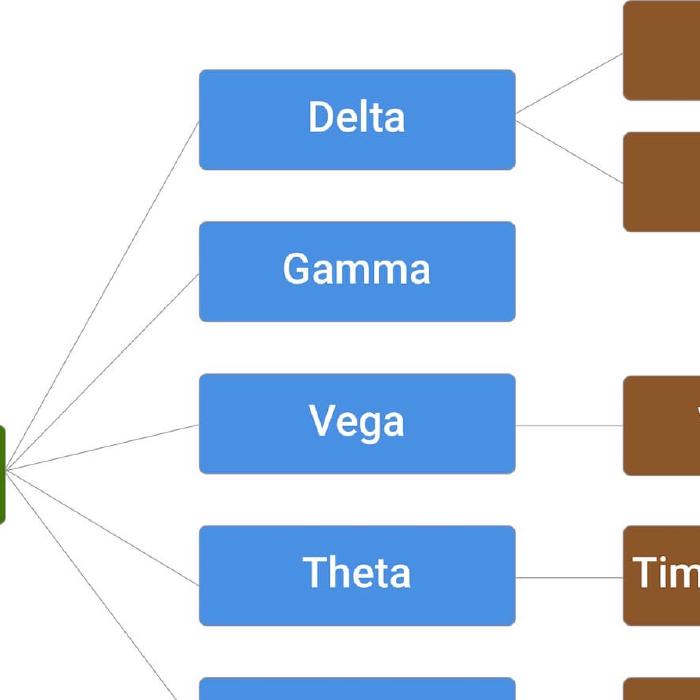 How Option Greeks Affect The Premium You Trade