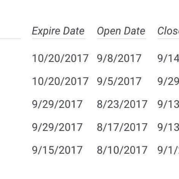 My SPY Put Credit Spread Trades For September 2017