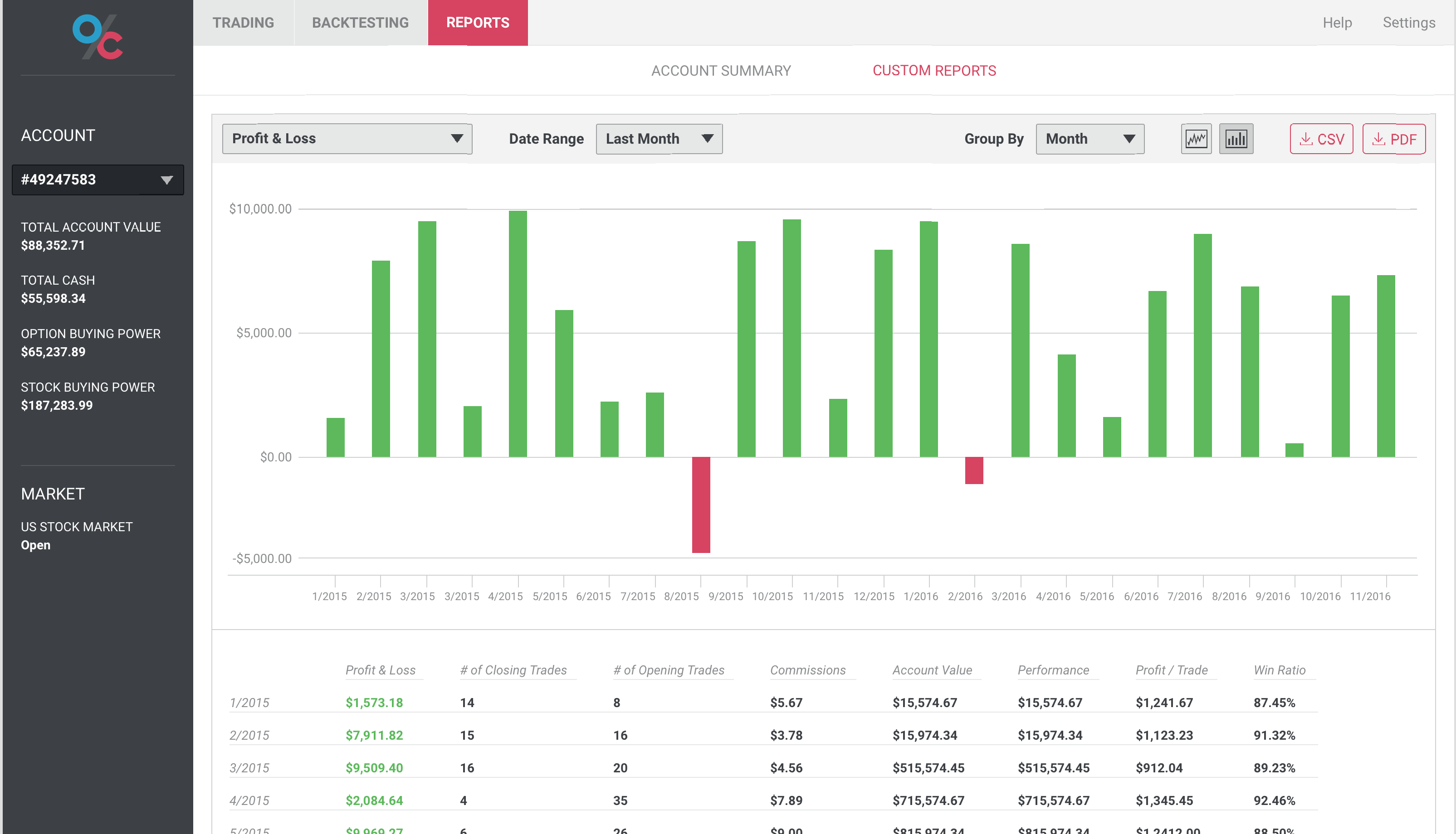 Reports With Options Cafe