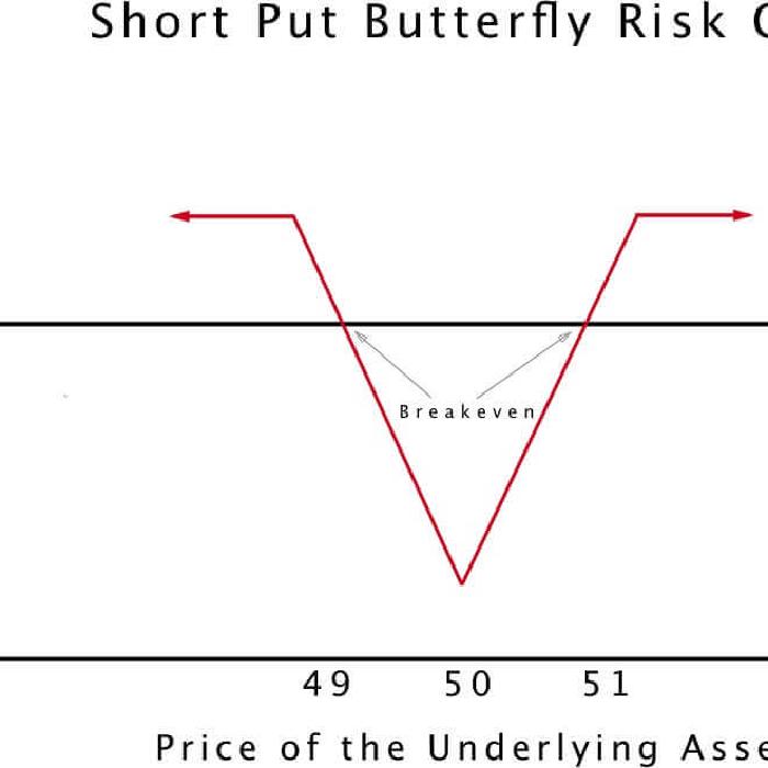 Learning The Short Butterfly Strategy