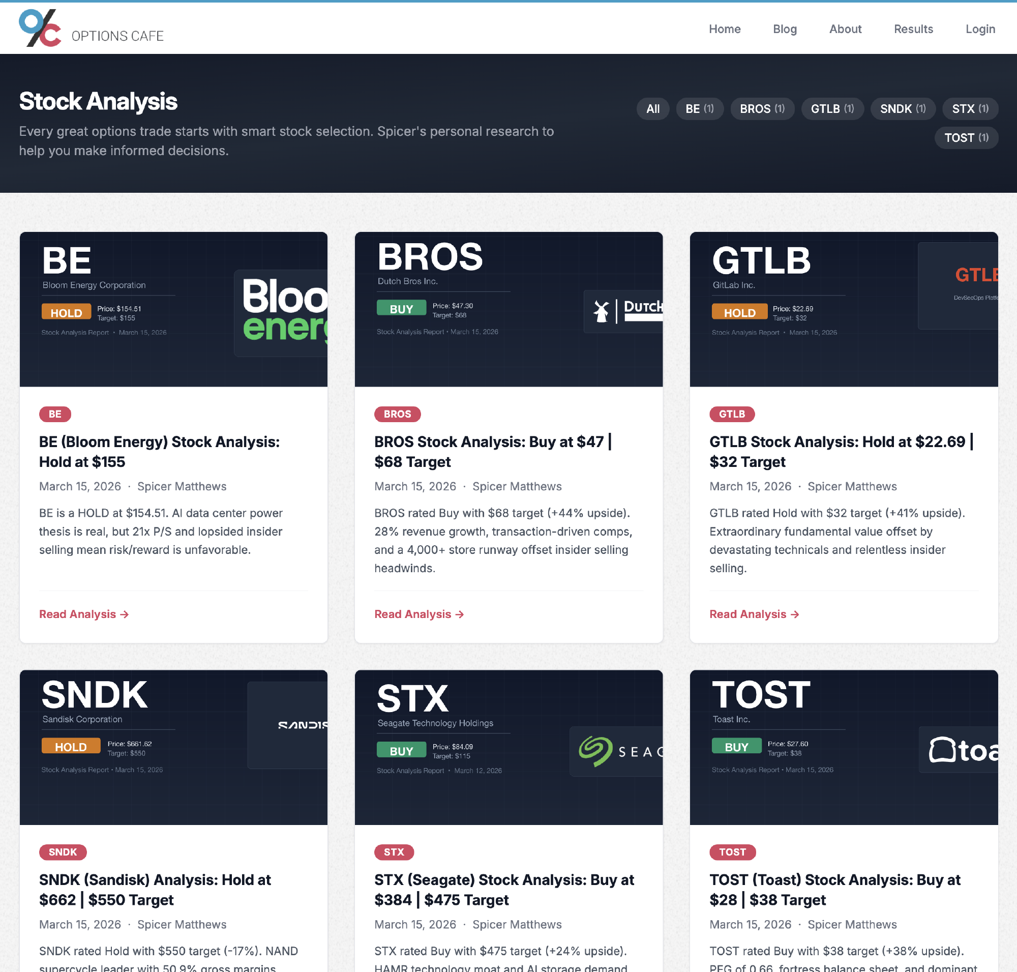 Options Cafe stock analysis reports section showing six launch reports with Buy and Hold verdicts for STX, GTLB, TOST, BE, BROS, and SNDK