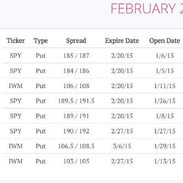 March 2015 Trades